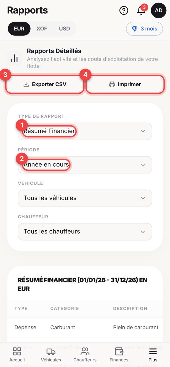Rapports — téléphone