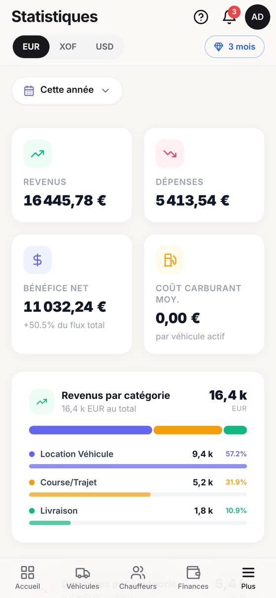 Statistiques — téléphone